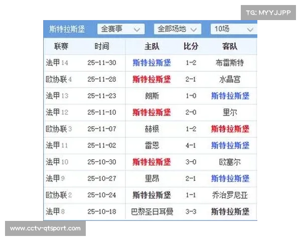十人应战，图卢兹补时阶段失球1-2负于斯特拉斯堡
